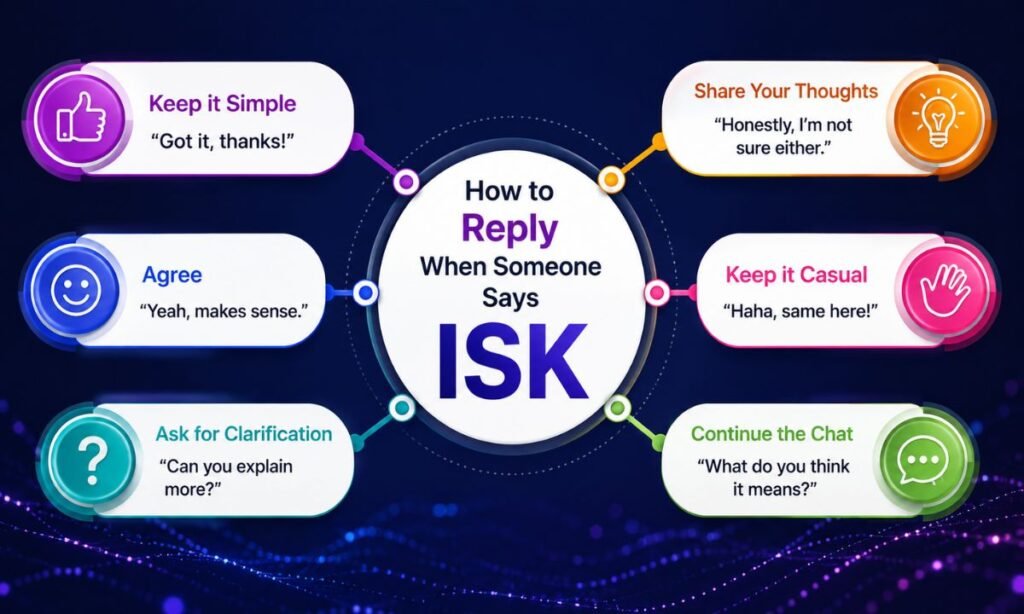 How to Reply When Someone Says ISK