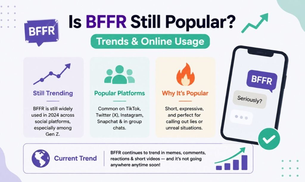 Is BFFR Still Popular Trends & Online Usage