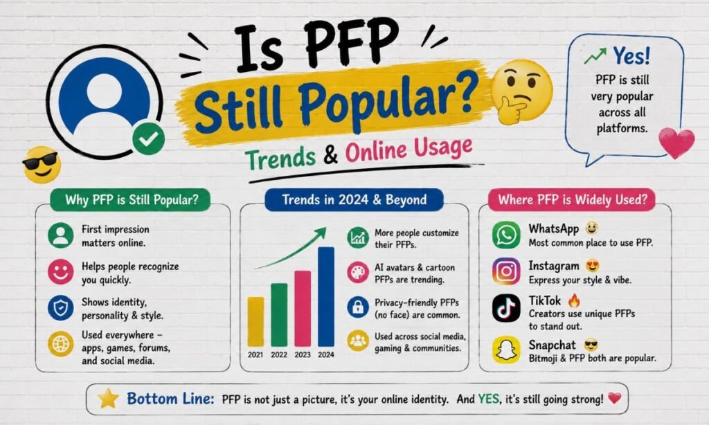 Is PFP Still Popular Trends & Online Usage