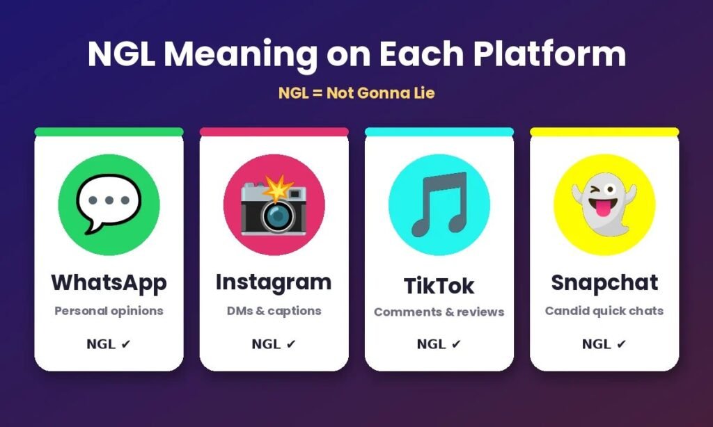 NGL Meaning on Each Platform